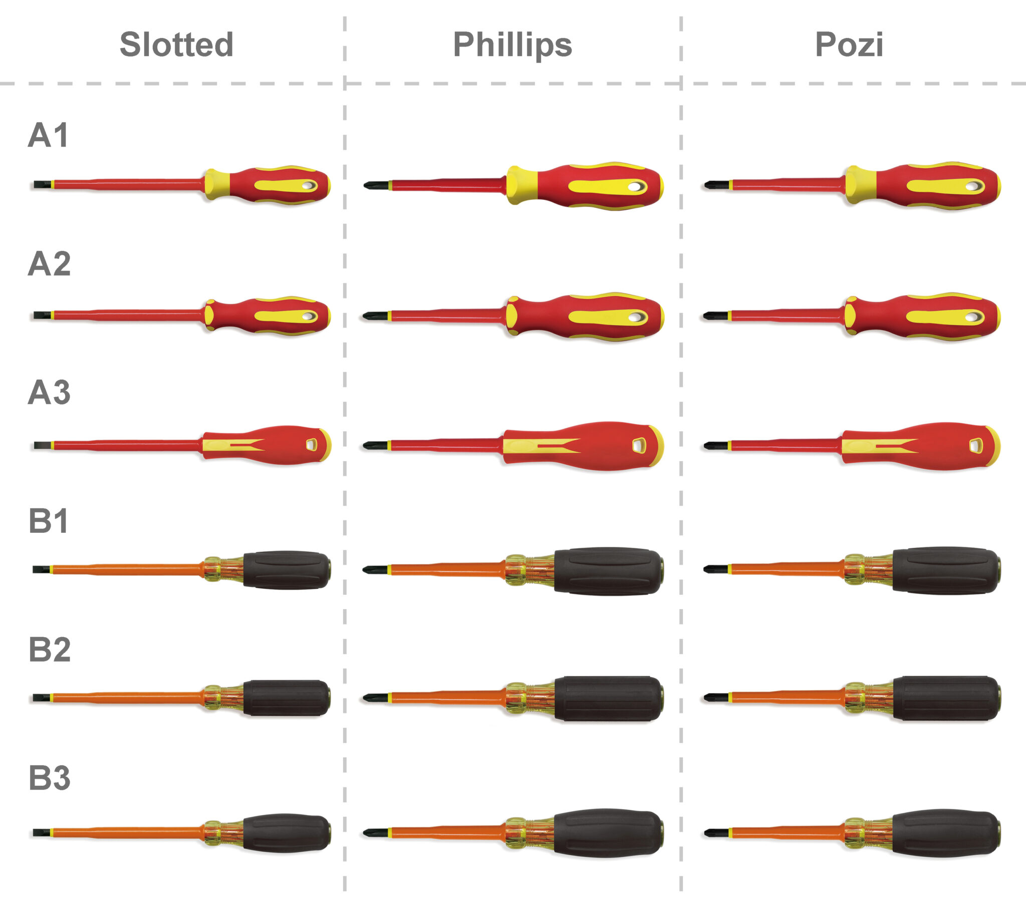 Insulated Screwdriver